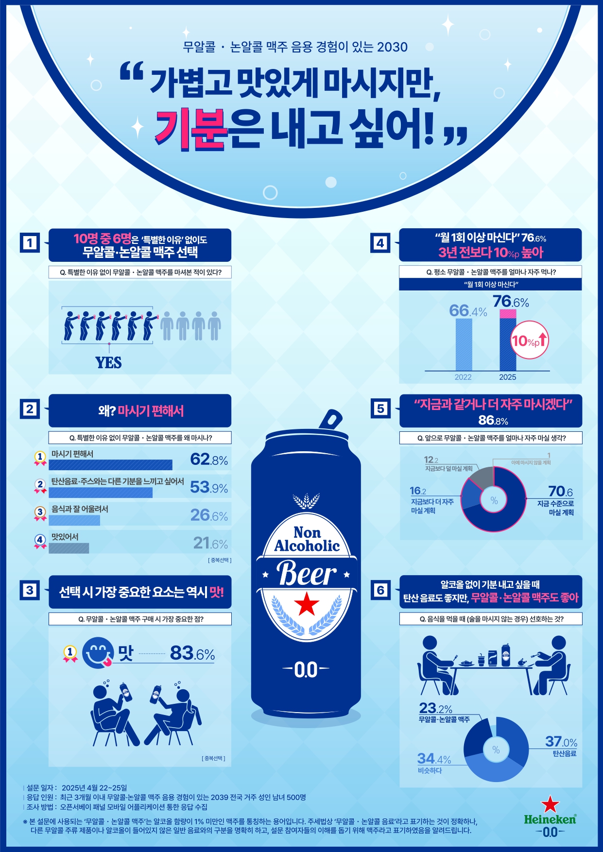 논알콜, 왜 마시냐고? 커버이미지